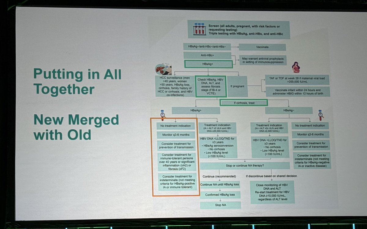 New #HBV Guidelines! 
#TLM25

Check them out here along with the great visual brief.
aasld.org/practice-guide…

<a href="/AASLDtweets/">AASLD</a>