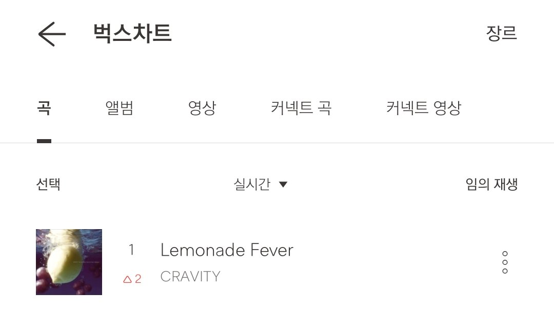 CRVTstrm's tweet image. #CRAVITY Lemonade Fever 🍋
as of 251110, VITY HOUR PM KST

#1 (🔺️2) [BUGS REAL-TIME CHART]
