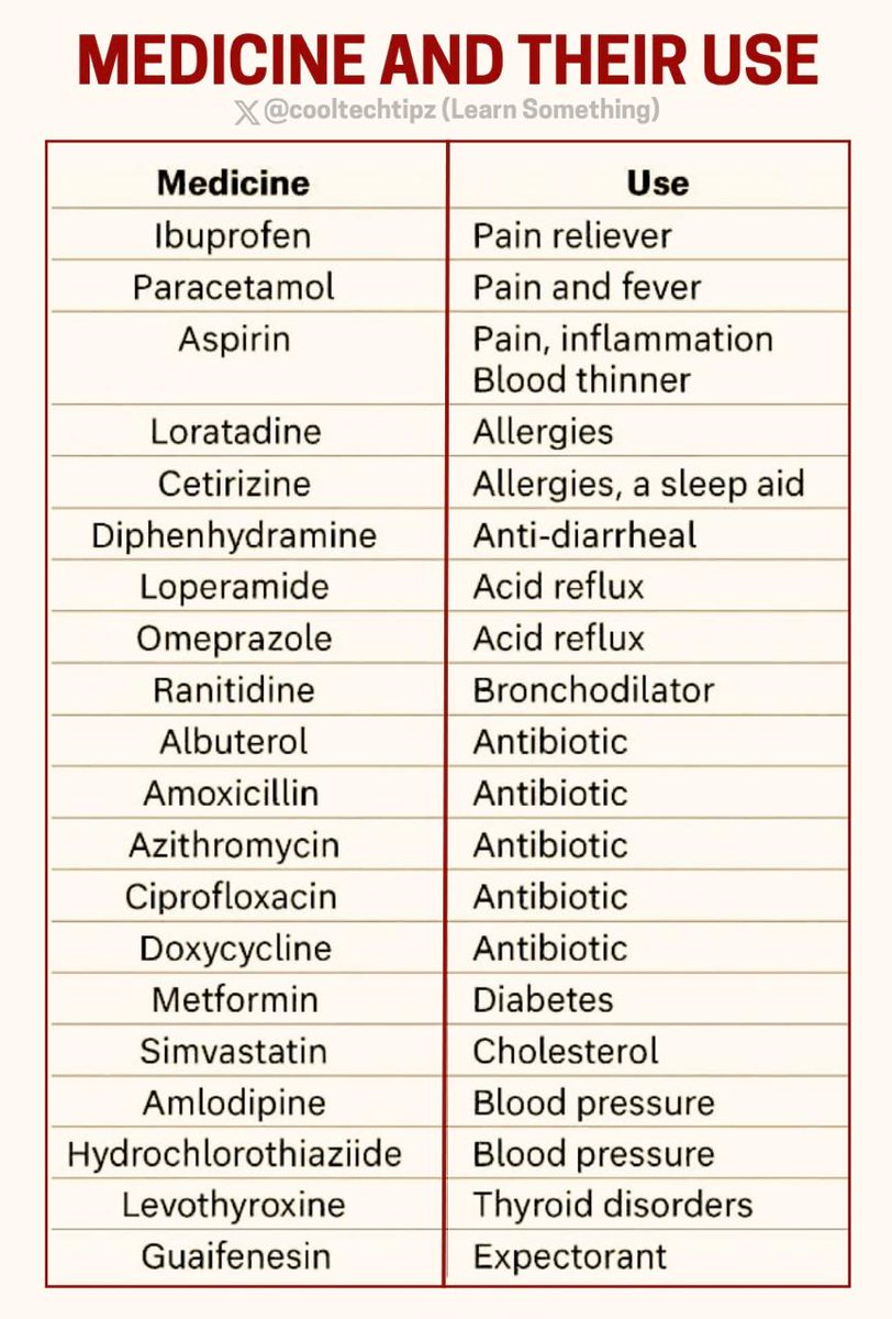 Rainmaker1973's tweet photo. Medicines and their uses https://t.co/oghxigBayR