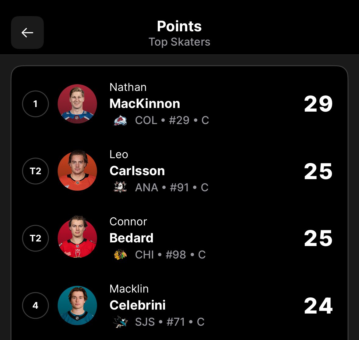 Pas mal tout ça 👀

👋🏻 <a href="/Anaheim_DucksFr/">Anaheim Ducks 🇫🇷</a> <a href="/SJSharksFR/">Les petits requins</a> <a href="/CHIBlackhawksFR/">Chicago Blackhawks France🏒</a>