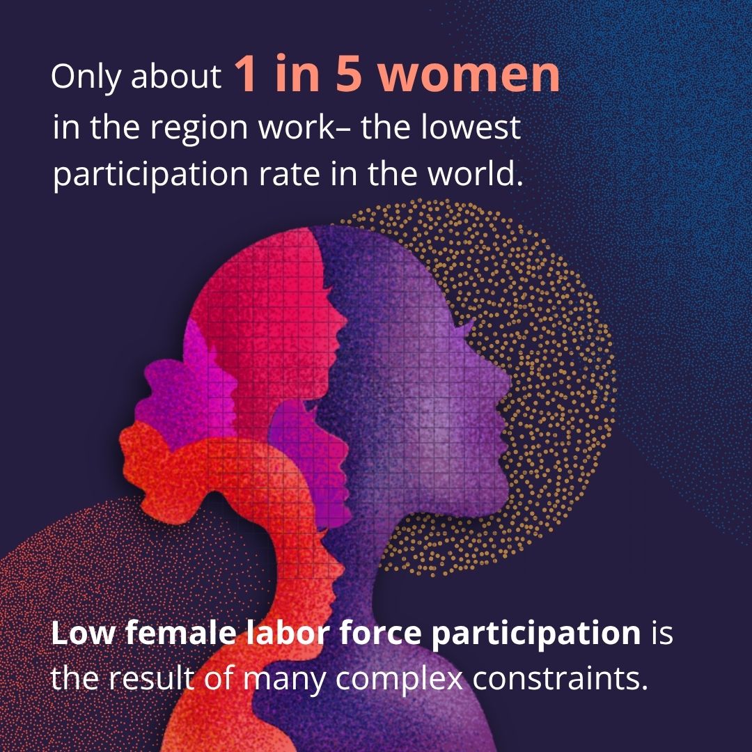 WBPubs's tweet image. The latest #MENAAPUpdate focuses on how the region could improve more lives by tapping into the full potential of the workforce.

Women&apos;s talent remains significantly underutilized where only about 1 in 5 #women participate in the labor force: wrld.bg/RIuA50X9p1E