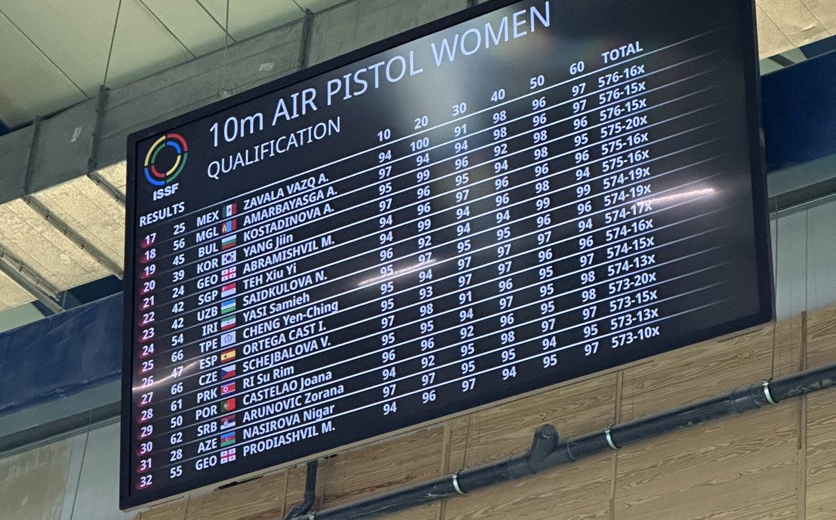 con 19 años en un mundial absoluto quedando la 26 del mundo tiene muchisima tela. Que soy la 26 del mundo cojones