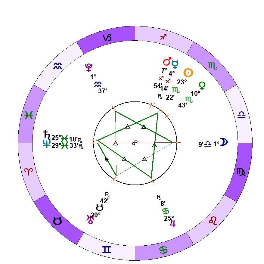 _e4zyy's tweet photo. November 15th, Grand sextile✡️representing a perfect flow of harmonious energy. 📈 https://t.co/NbpGPG4V2X