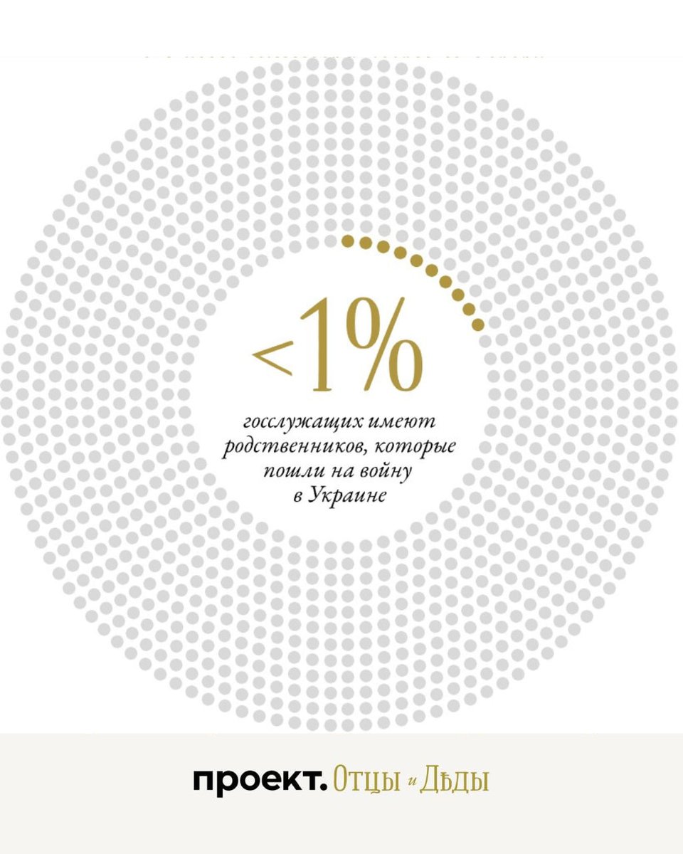 Очевидное и невероятное. Проект мощный сегодня: proekt.media/guide/otsy-i-d…