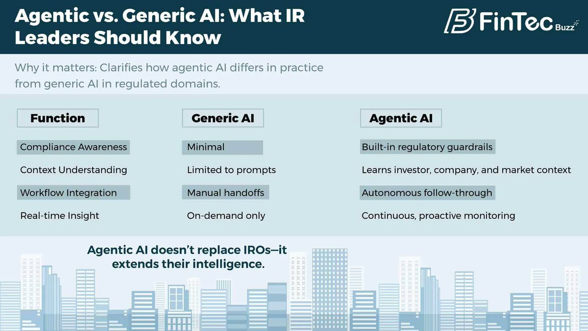 FintecBuzz's tweet image. The AI vs. human debate ends when we see AI as a collaborator, not a threat helping IROs save time and focus on what matters most. The issue isn’t AI’s evolution, but our adaptation.

#AgenticAI #GenericAI #AIvsHuman #AIandjobs #IRO #Fintech #FTB