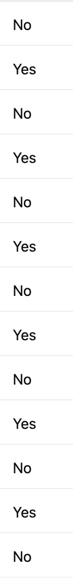 When you ask AI to help you randomise a quiz, and give it explicit instructions not to make the correct answers follow a pattern like ‘yes, no, yes, no, yes, no etc.’ <a href="/mrbartonmaths/">Craig Barton</a>