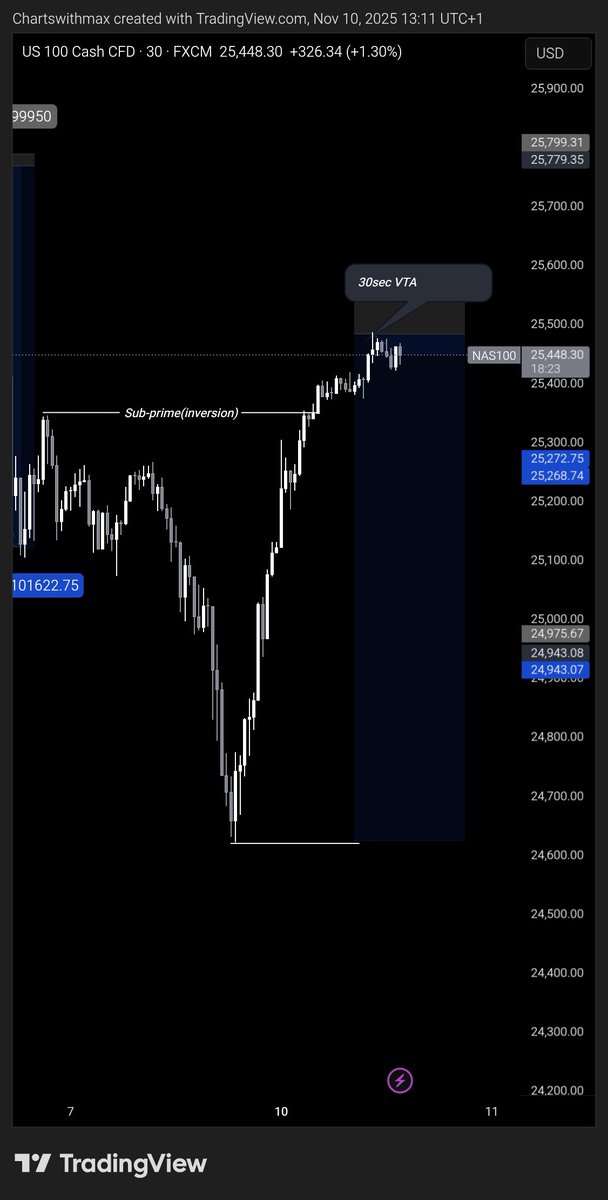Chartswithmax 🪔 tweet media
