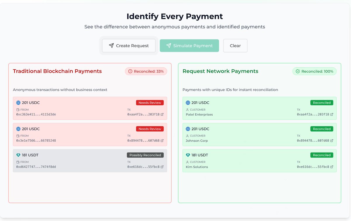 RequestNetwork's tweet image. We’re building a new documentation experience for developers. Soon, you’ll explore Request Network through interactive demos, clearer navigation, and a use-case-driven structure. Sneak peek below.