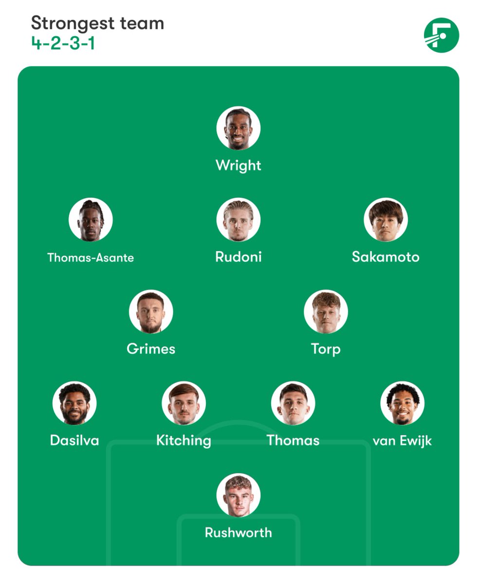 Coventry City Related tweet media