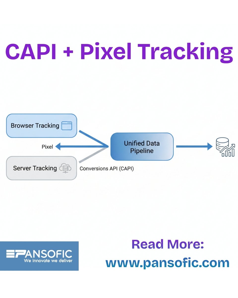 Pansofic Solutions tweet media