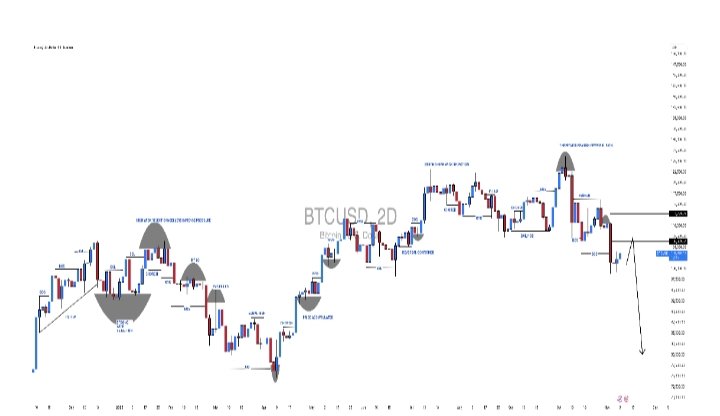Prop_Trader_Fx's tweet photo. Breakdown 📉 https://t.co/FH6AivQPMK