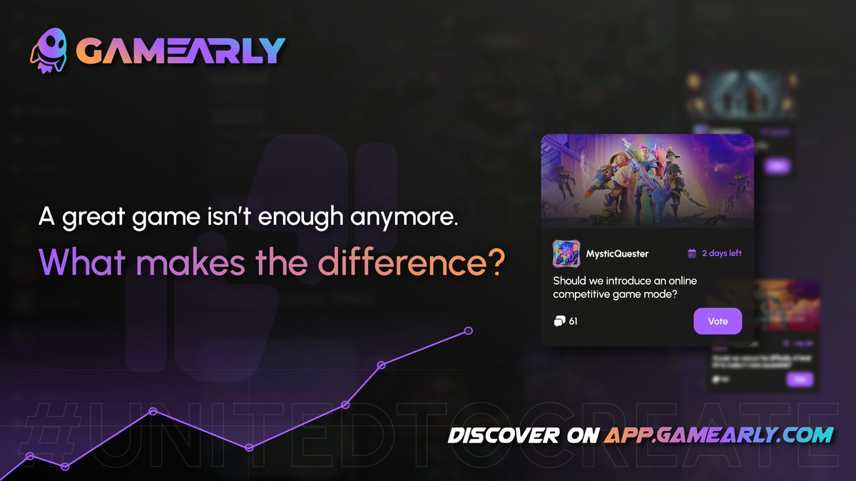 Gamearly's tweet image. 🎮 A great game isn’t enough anymore.

What makes the difference?

👉 A community that votes, gives feedback &amp;amp; participates.

Every comment improves your game.

Every engaged player becomes your advocate.

#GameDev #CommunityDriven #IndieGame #unitedtocreate