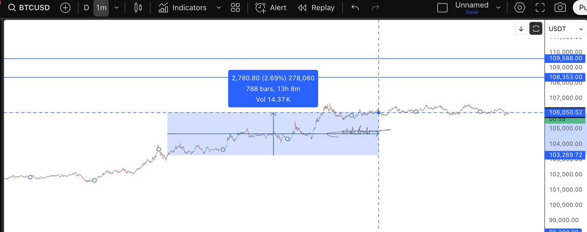 Whale trader tweet media