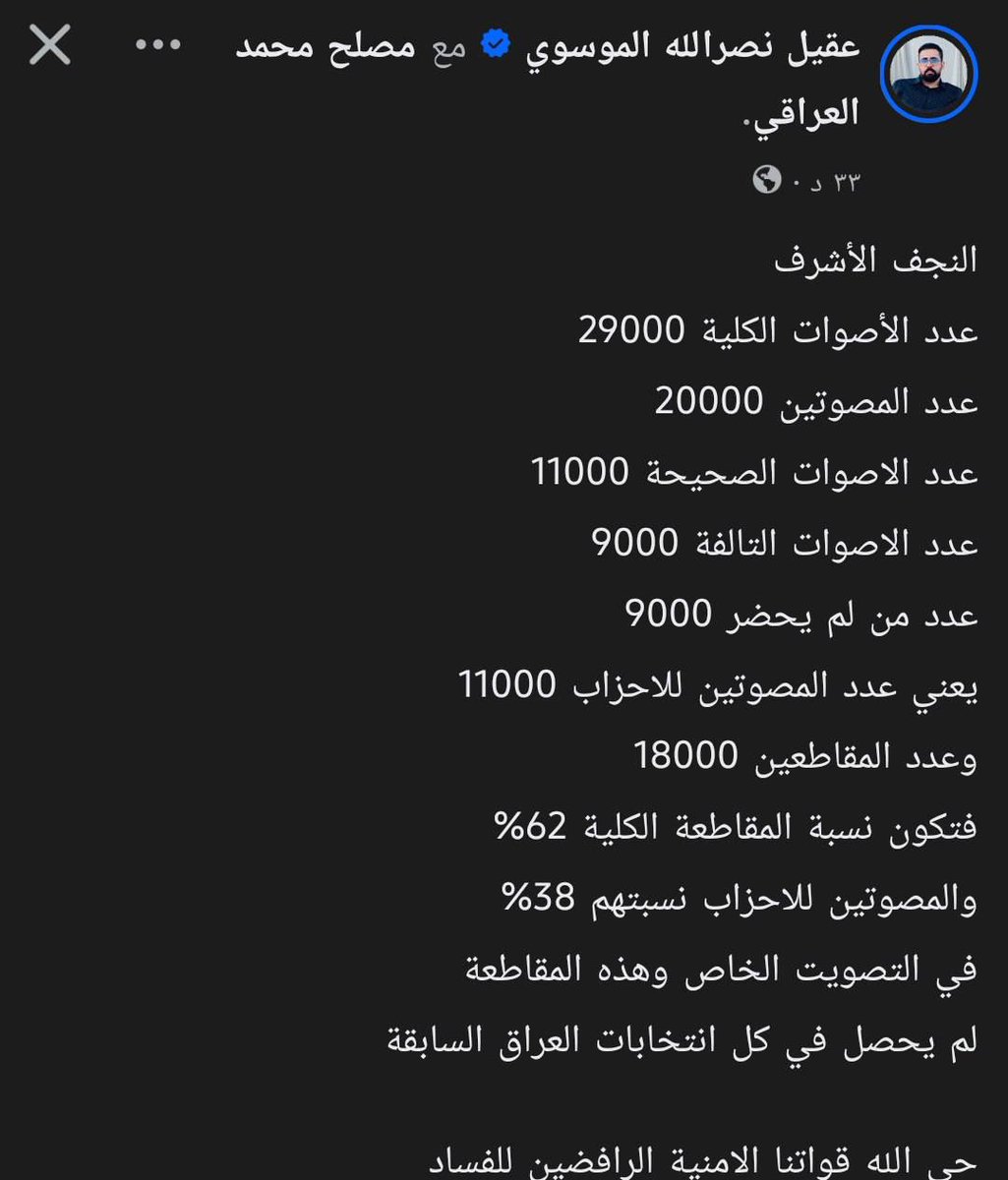 قوات امنية النجف
عدد الأصوات الكلية 29000
عدد المصوتين 20000
عدد الاصوات الصحيحة 11000
عدد الاصوات التالفة 9000
عدد من لم يحضر 9000
يعني عدد المصوتين للاحزاب 11000
وعدد المقاطعين 18000
فتكون نسبة المقاطعة الكلية 62%
والمصوتين للاحزاب نسبتهم 38% رغم الاجبار 
#قاطعوهم_يرحمكم_الله