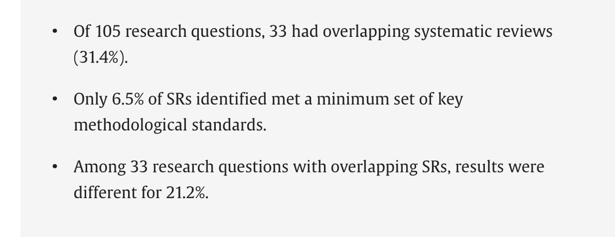 Dr_KSGautham's tweet photo. We all knew this, but here are some data to prove our impressions....
A high % of #systematicreviews address the same topic and yield different results. Most are methodologically flawed.
https://t.co/KPGP6rRWfh
#neotwitter #evidencebasedmedicine https://t.co/bNAXVAY359
