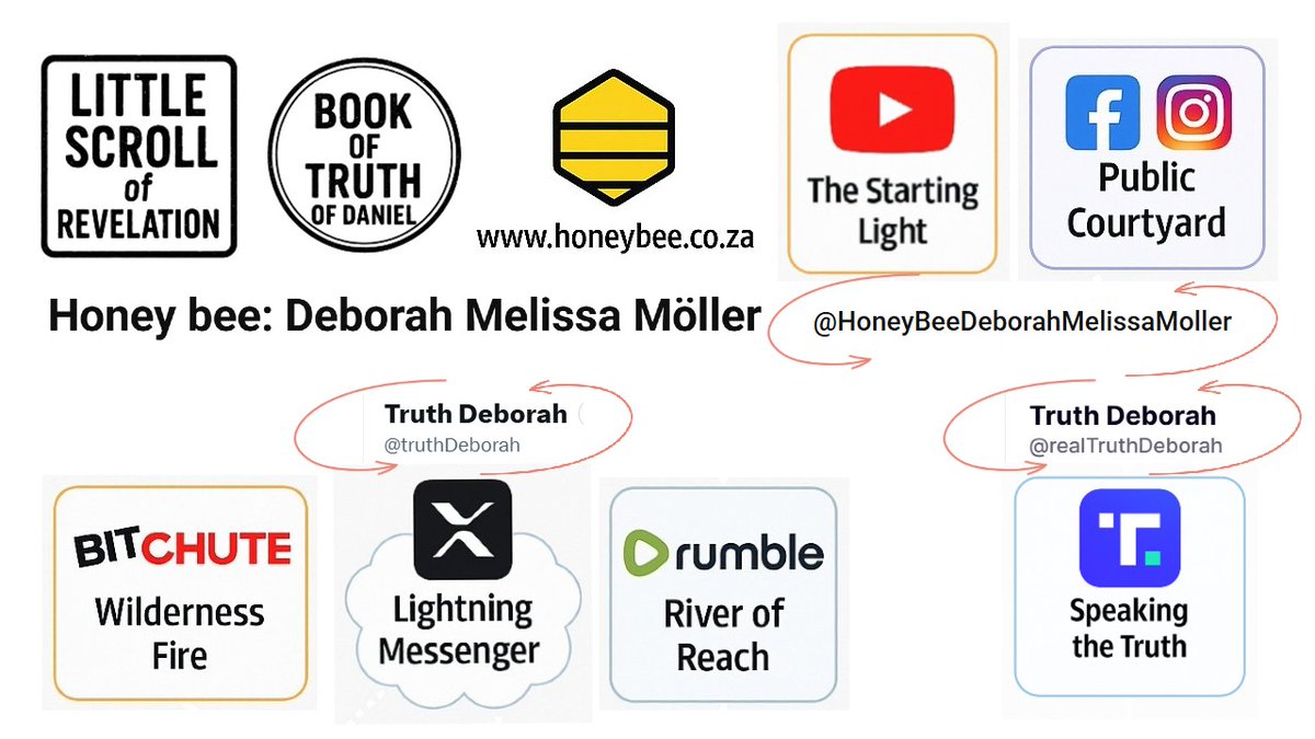 truthDeborah's tweet image. @GatheringBride #BrideOfChrist #bookoftruth #interviewwithgod

Links to platforms:
youtube.com/@HoneyBeeDebor…
facebook.com/honeybeedebora…
instagram.com/honeybeedebora…

x.com/truthDeborah
truthsocial.com/@realTruthDebo…
bitchute.com/profile/GCVgMB…
rumble.com/user/TruthDebo…