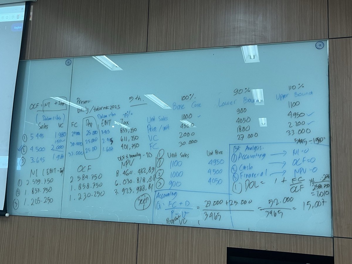 Absen yang kemarin jeget, bsknya kuliah 👆🏻