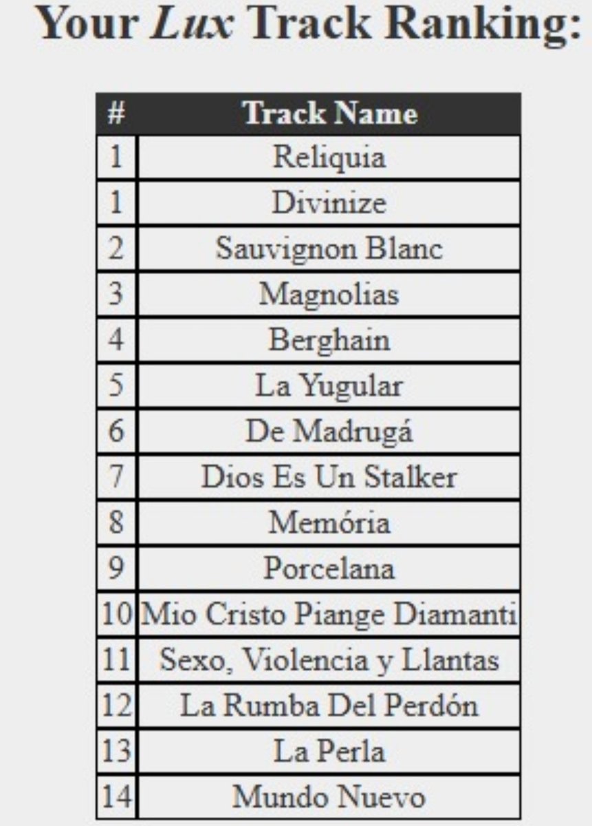 El único ranking válido que verás en twitter