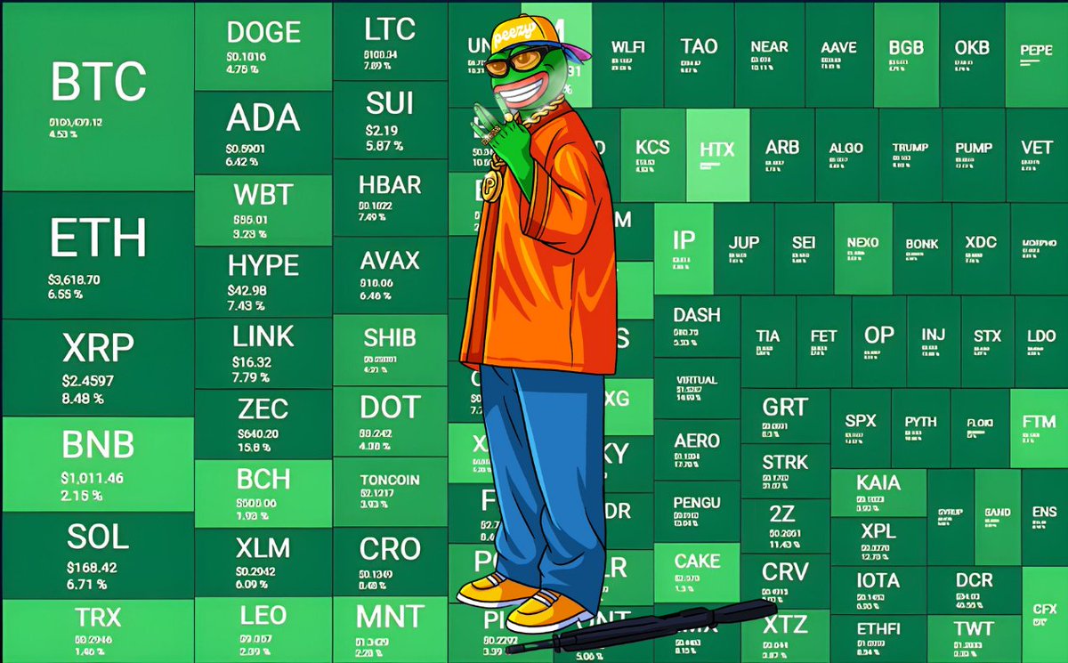 Bid green tokens

You know it makes sense...

$PEEZY <a href="/peezyethereum/">Peezy</a> 🐸
0x698b1d54E936b9F772b8F58447194bBc82EC1933