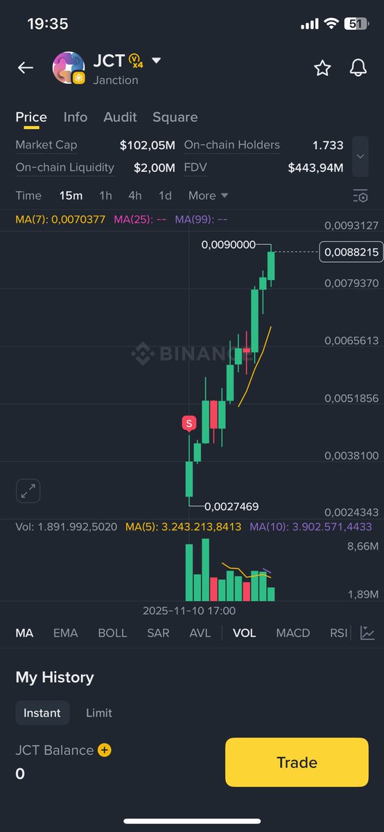 Ơ kìa, mãi mới claim được 1 kèo. $JCT hơi kỳ r á