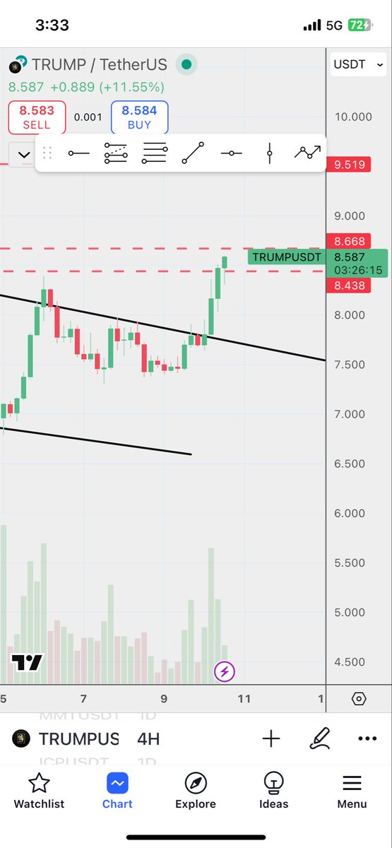 #Trump 
$TRump

وبدينا .🔥