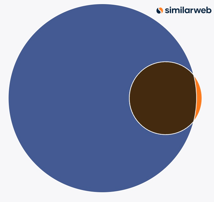 Similarweb tweet media