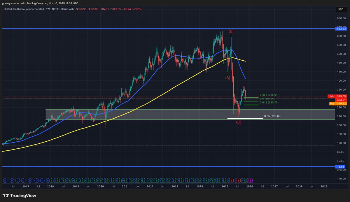 The Long Investor tweet media
