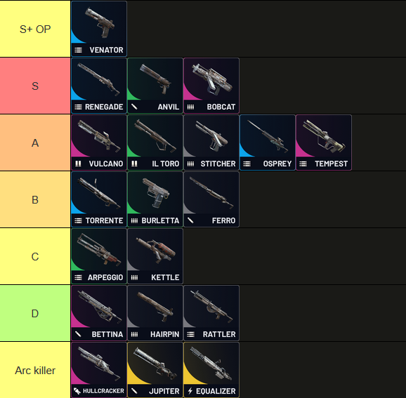 AlbralelieVT's tweet image. Arc raiders weapon tier list after doing basically everything you can do currently in Arc Raiders. W or L list?