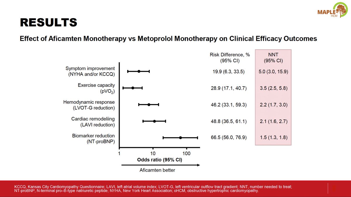 biotecharutaka's tweet image. $CYTK

cytokinetics.com/wp-content/upl…