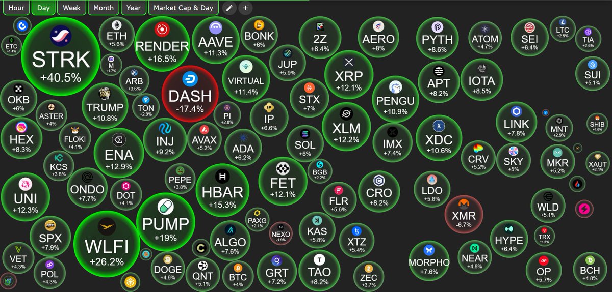 ALTCOINS ARE WAKING UP.

THE NEXT MOVE IS PARABOLIC.

📈📈📈📈📈