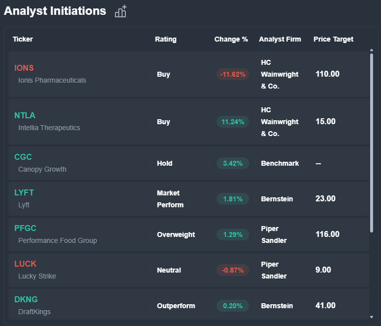 BenzingaPro tweet media