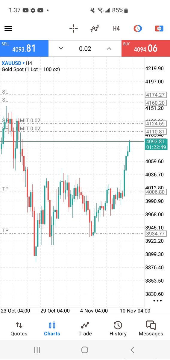 abiodunmrd's tweet photo. @KojoForex XAUUSD for sell 4h https://t.co/ReSyd2aLqX