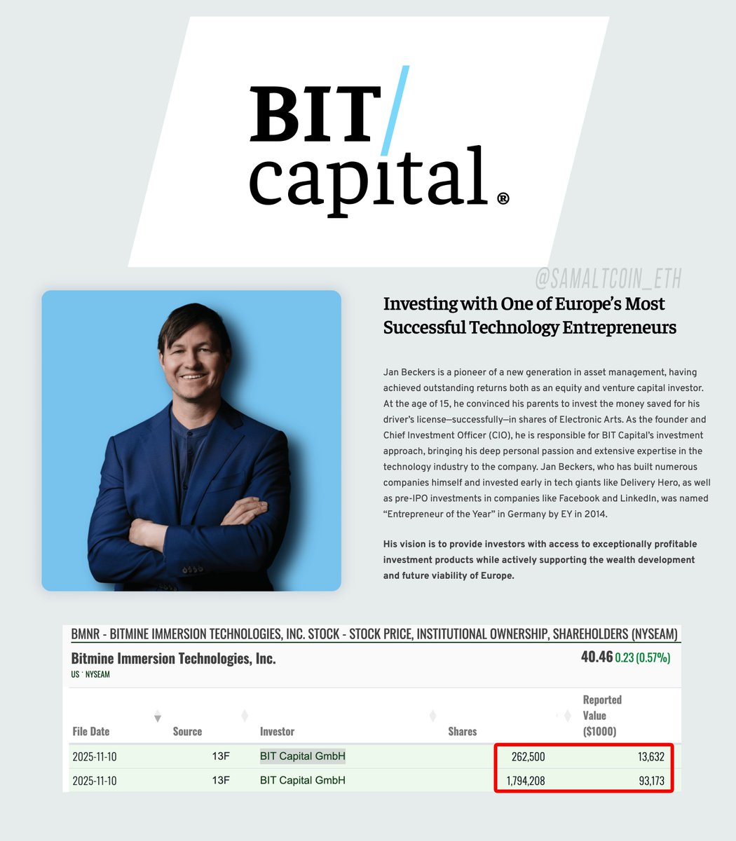 SAMALTCOIN_ETH's tweet photo. 🚨BREAKING: BIT Capital, led by Jan Beckers, just bought 2,056,708 BitMine $BMNR shares worth $106.8M. 🔥

One of Europe’s top tech funds just positioned big on Ethereum $ETH. https://t.co/Oqriu8CSYY
