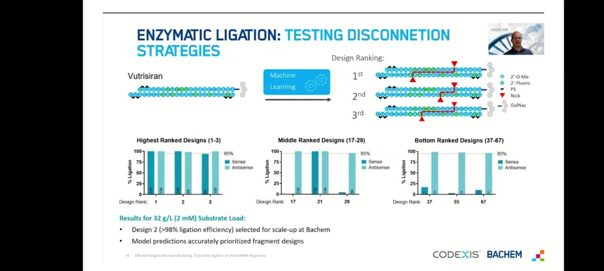 ValueForAll1's tweet image. That 3kg batch that used $cdxs ligation enzyme was likely a commercial validation batch of $alny AMVUTTRA (vutrisiran) executed by Bachem.
If Alnylam can convince the FDA that no additional briging studies are required to manufacture under the new process, it will be 🔥🔥🔥