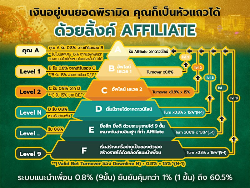 HengOfficial00's tweet photo. 🔰Heng365🔰
สร้างรายได้ง่ายๆด้วย ลิงค์รับทรัพย์ AFF✅

 ‼️ที่ให้มากถึง 9 ขั���น‼️

💵ระบบแนะนำเพื่อน 0.8% (9ขั้น) มากสุดถึง 60.5%💵

สมัคร » https://t.co/YWTfq7qhkZ
เว็บไซต์ » https://t.co/nW29diLpTh
Line » https://t.co/JOK6DP6o77

#สล็อตเว็บตรง 
#สล็อตแตกง่าย 
#สล็อต 
#เว็บตรงคุณภาพ 
#เว็บใหม่ล่าสุด 
#affiliate  
#heng365