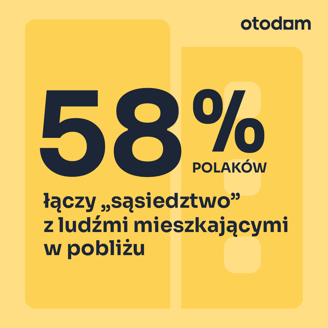 Otodom tweet media