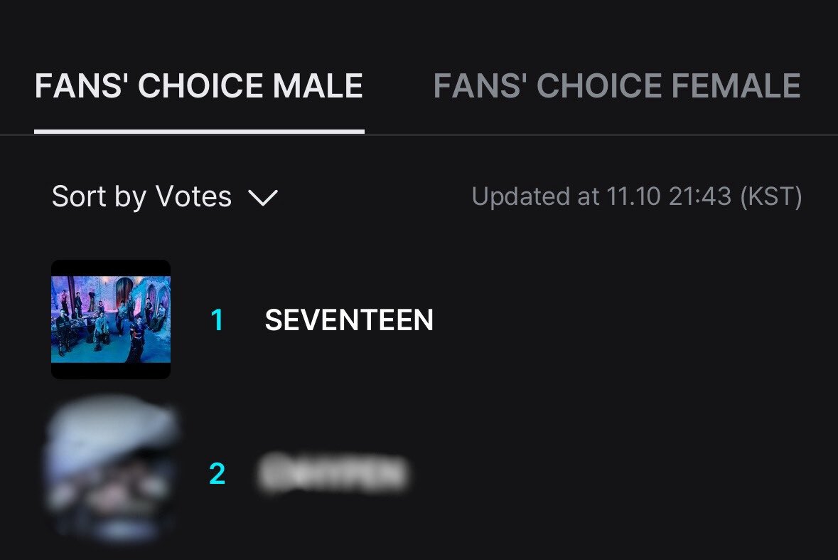 SEVENTEEN Billboard! tweet media
