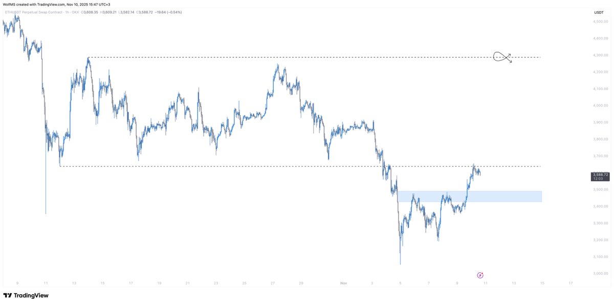 Bunu da LTF ile desteklemek gerekirse; mavi kutu kaybı olmadığı sürece paritede sıkıntı görmem. Dünden beri gerçekleşen hareketi HL seviyesini oluşturmak için ideal ama daha derinleşirse fiyatta güçsüzlüğe işaret eder.

Siyah kesik çizginin breakout ile aşılması ise en üstteki
