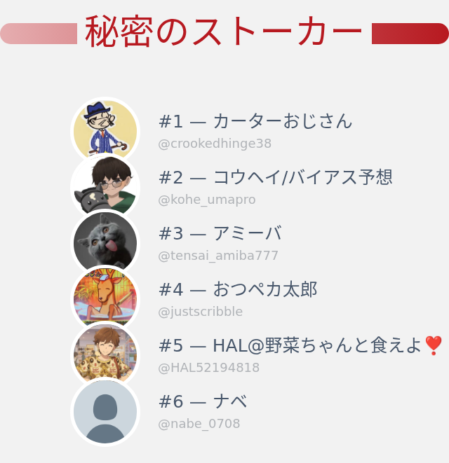 遊亞乃介@.com tweet media