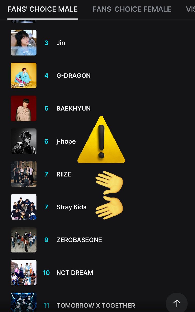HobiCasa's tweet photo. ‼️‼️ Last TWO HOURS and j-hope IS IN GREAT DANGER, everyone!!! 🙏🏻 PLEASE reach out to more people, WE NEED TO PUSH BACK UP. Those below him ALL have more hashtag count than him and can easily overtake him on final score. #PROTECTJHOPE 🥹🙏🏻 https://t.co/HUj2vDv1JQ