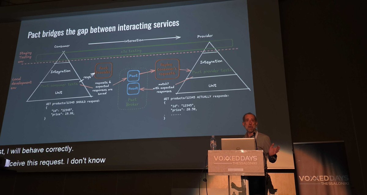 dranidis's tweet photo. It felt great presenting at Voxxed Days Thessaloniki 2025 on Saturday 8 Nov. Looking forward to next year's conference. 
Slides: https://t.co/viHEpM0wqA

#voxxeddays #pact https://t.co/mk7ahYiqBl