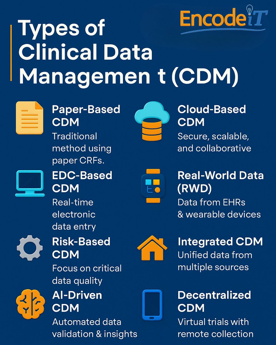 EncodeI2424's tweet image. Want to master the art of managing, validating, and integrating clinical data?
Learn Clinical Data Management with Encode-IT — your gateway to a global career in healthcare IT and life sciences.
📚 600+ Advanced IT &amp;amp; Healthcare Courses
🌍 100% Online | Expert Trainers