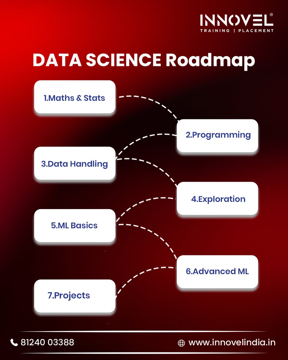 innovelindia's tweet image. Unlock your Data Science Career with the perfect roadmap!
🎯 Learn from experts. Build hands-on projects. Get placed with confidence.
Join INNOVEL — where learning meets opportunity.
#DataScience #InnovelIndia #TrainingAndPlacement #MachineLearning #DataAnalytics #DataScience