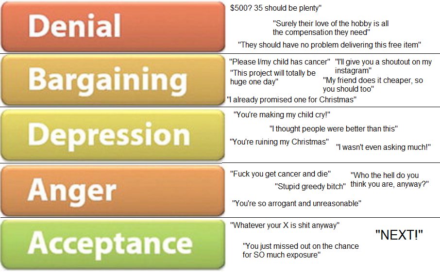 Treatment for climate change denials, deflections and dumbness