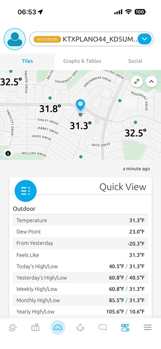 Well, we did it kids. Sub freezing.  

Temp sensor about 15’ in the air. So no “ground truth”. 

#txwx #plano 

Gonna be in the 80’s this week.  🙄