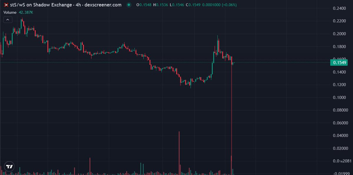 halscioN 🌹 tweet media