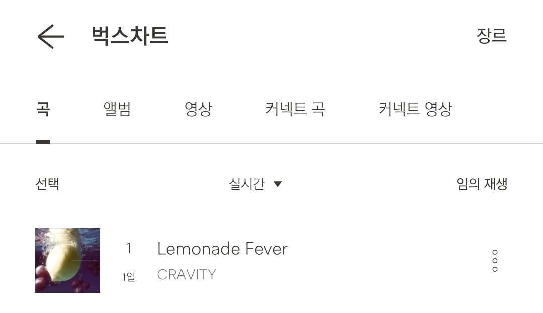 CRVTstrm's tweet image. #CRAVITY Lemonade Fever 🍋
as of 251110, 10PM KST

#1 (🟰) [BUGS REAL-TIME CHART]