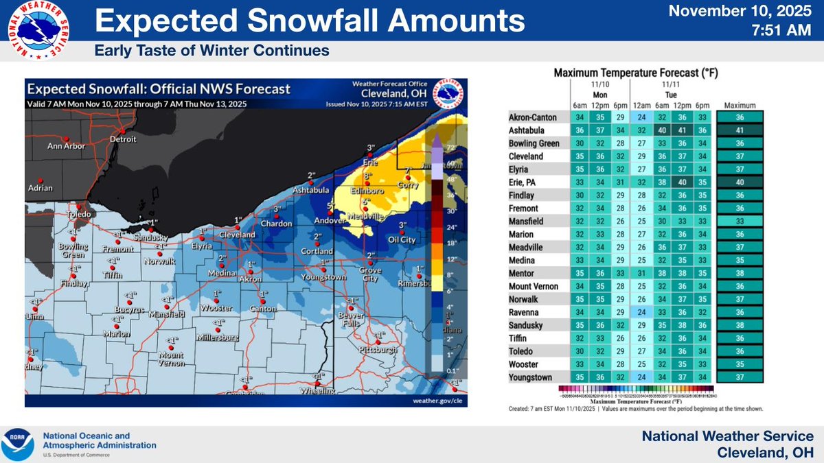 NWSCLE's tweet image. Off and on snow showers will continue through today and tonight, with the bulk of the accumulations at this point expected in the traditional snow belt areas. Winds become gusty again, and temperatures remain in the 30s today. #ohwx #pawx