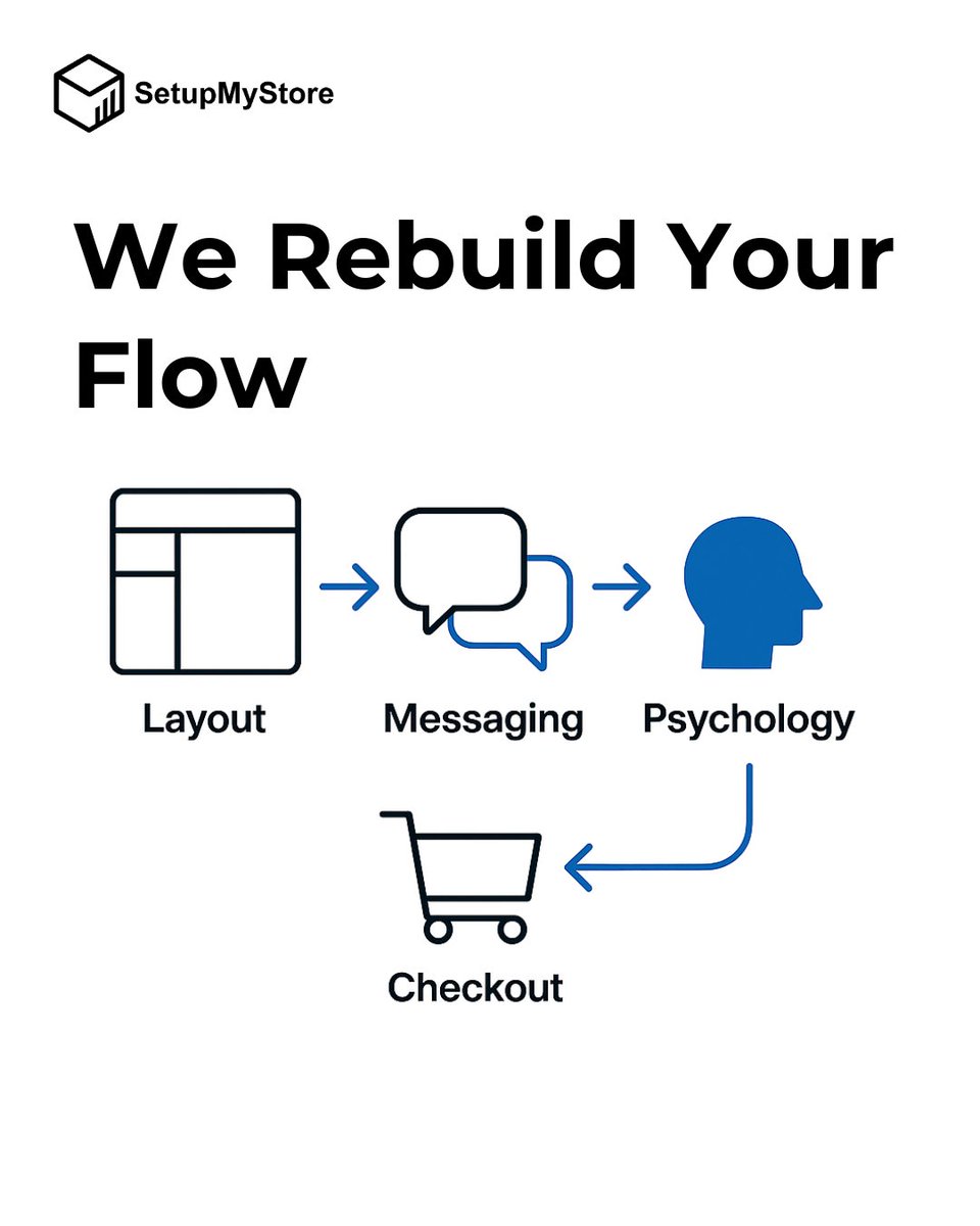 CEO_SMS_Waleed's tweet image. Most stores focus on looks.
We focus on logic.
We rebuild your store’s system —
from flow to function — so it sells, not just shows off.
✨ Smart stores scale. Pretty ones struggle.
#SetupMyStore #EcommerceOptimization #ConversionEngineering #ShopifyExperts #SmartDesign