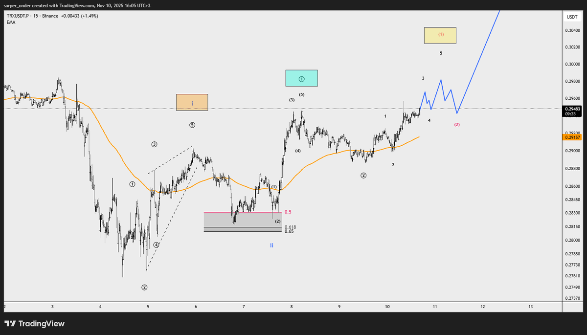$TRX

i see potential at TRX